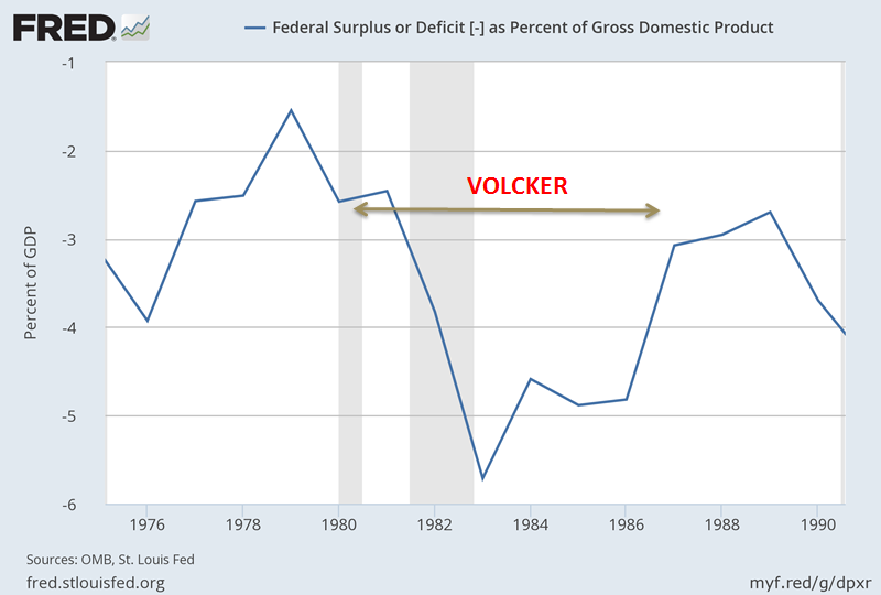 Volcker fiscal