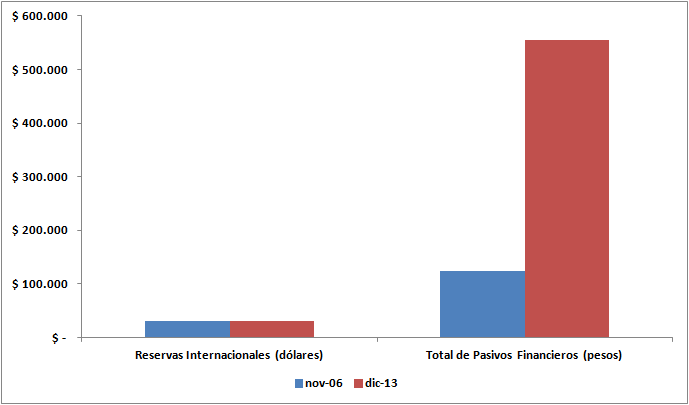 Solvencia BCRA