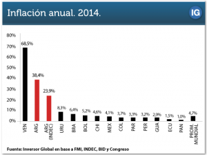 inflacion-2